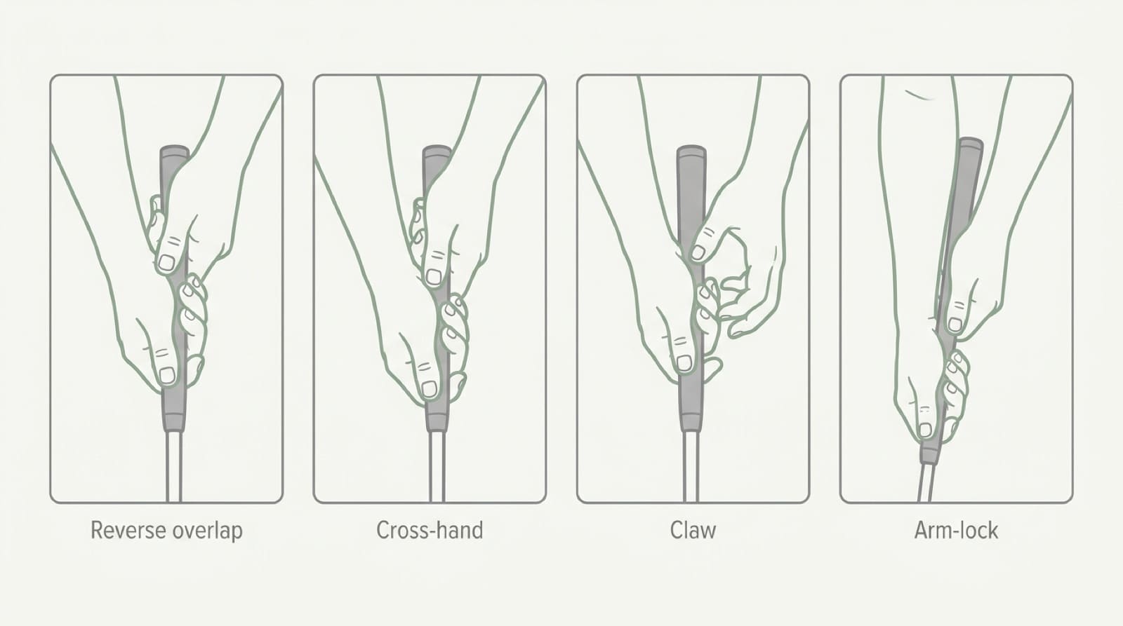 Four putting grips drawn side by side and labeled: the conventional reverse overlap with the lead index finger laid across the trail-hand fingers, the cross-hand grip with the lead hand below the trail hand, the claw with the trail hand pinching the side of the grip, and the arm-lock with a long grip resting up against the lead forearm. Each grip shows the palms opposing each other and the thumbs running down the flat front of the grip.