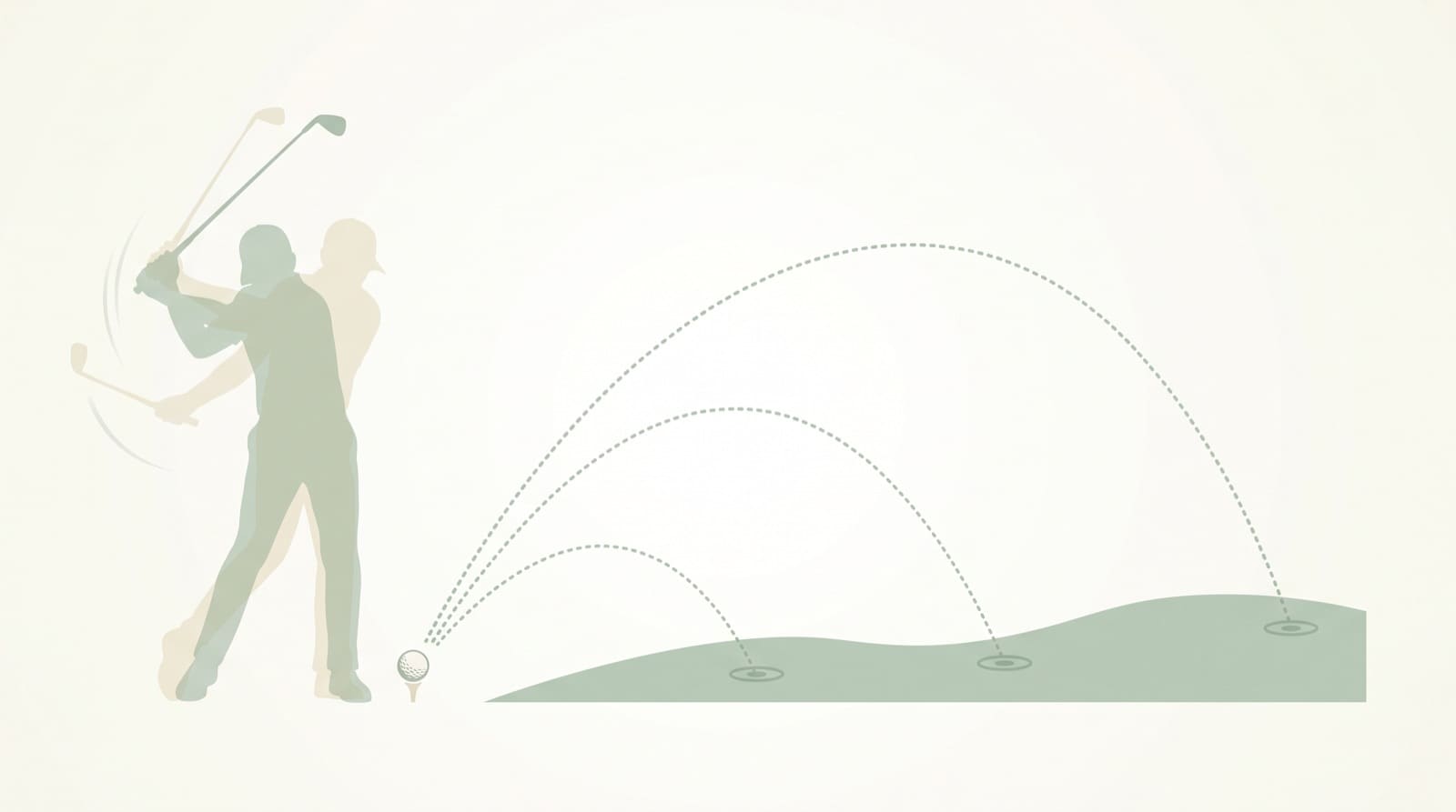 Side-view diagram of one golfer making three pitch swings of increasing backswing length from the same spot, illustrating Dave Pelz's clock system. The shortest backswing, roughly the 7:30 clock position, sends the ball on a low, short arc; the 9:00-length backswing carries it higher and farther; the 10:30-length backswing produces the highest, longest arc. All three use the same steady tempo and land softly at three progressively farther points on the green, showing that backswing length, rather than swing effort, controls pitch-shot distance.